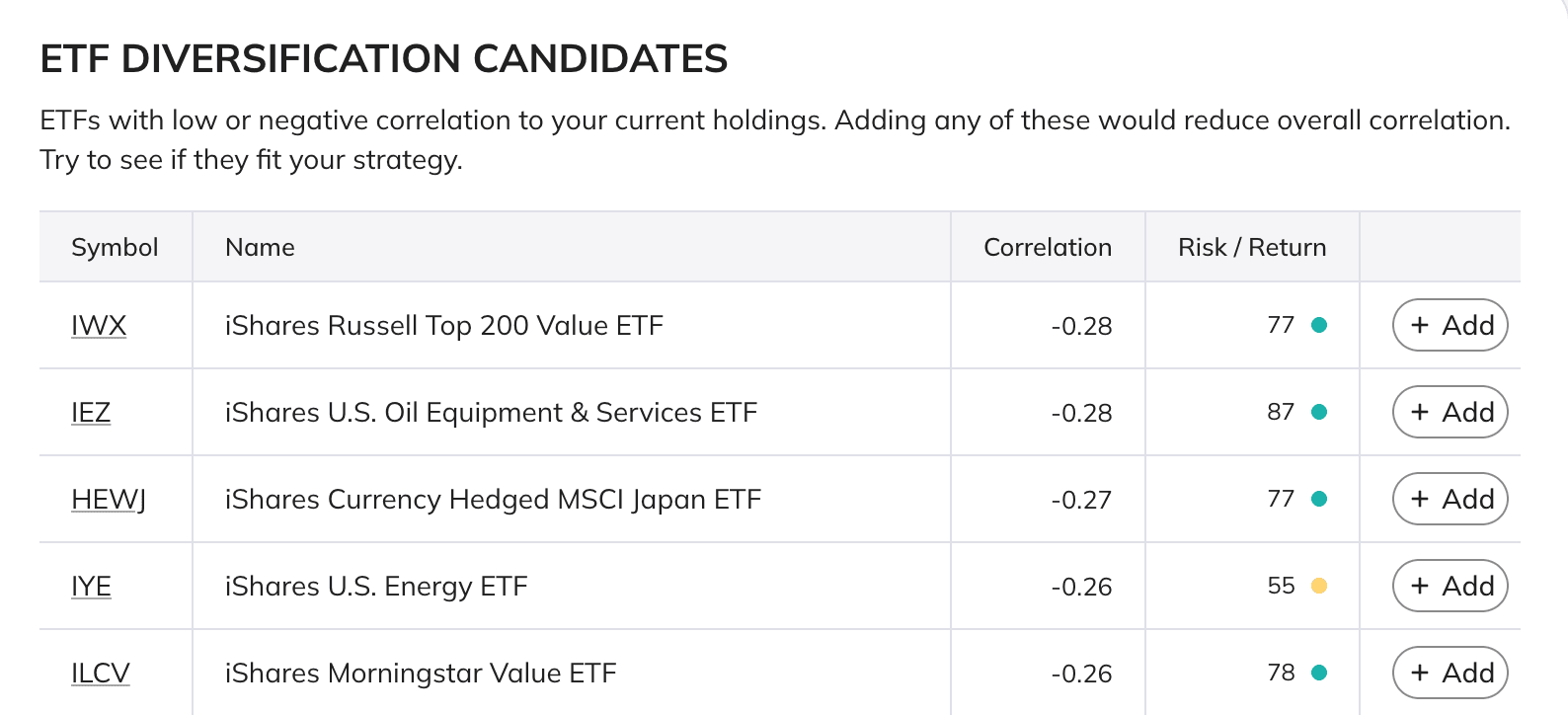 ETF suggestions list preview