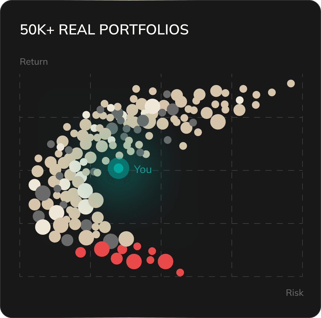 50K+ real portfolios