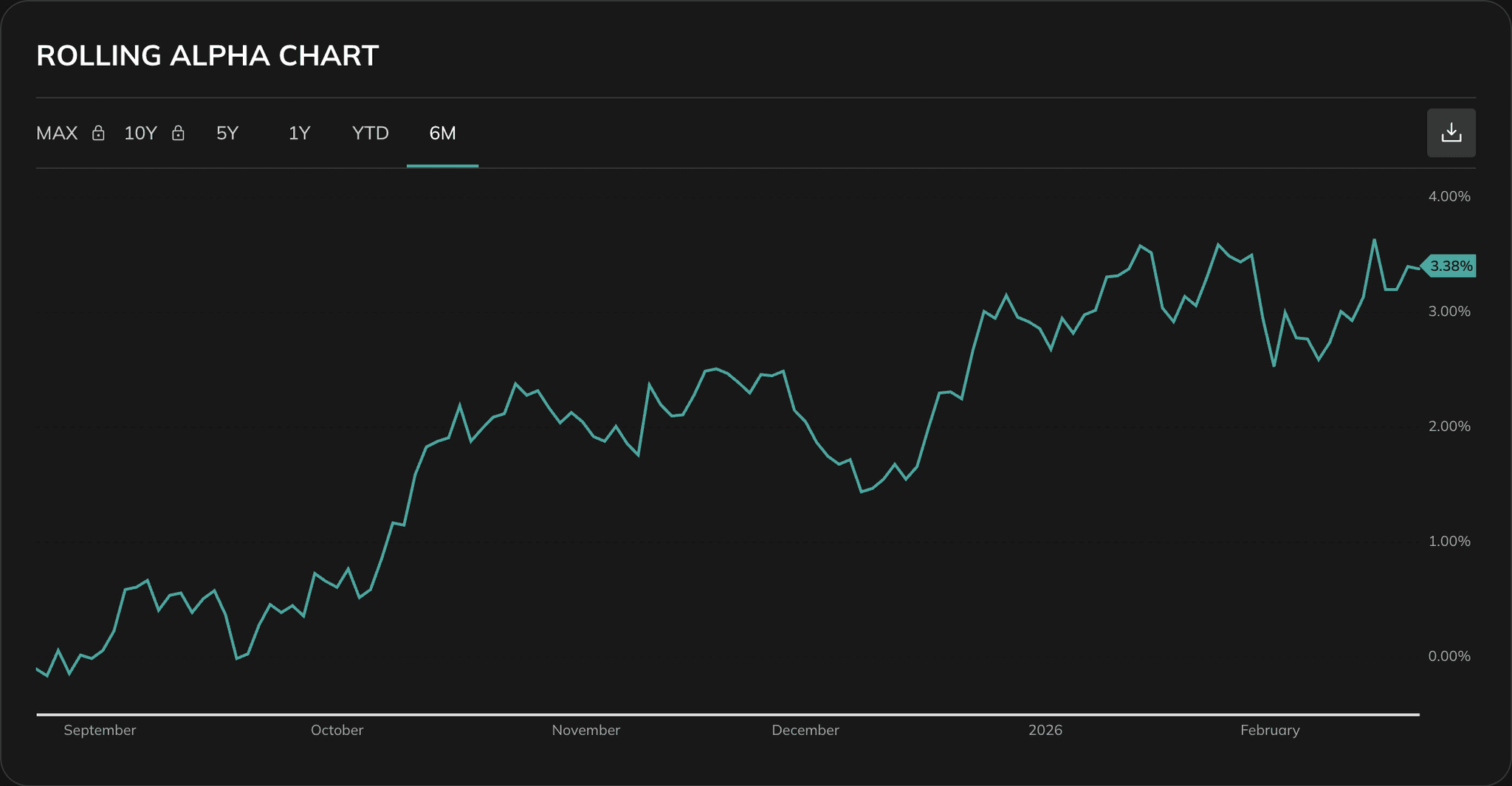 Alpha tool rolling alpha chart over time