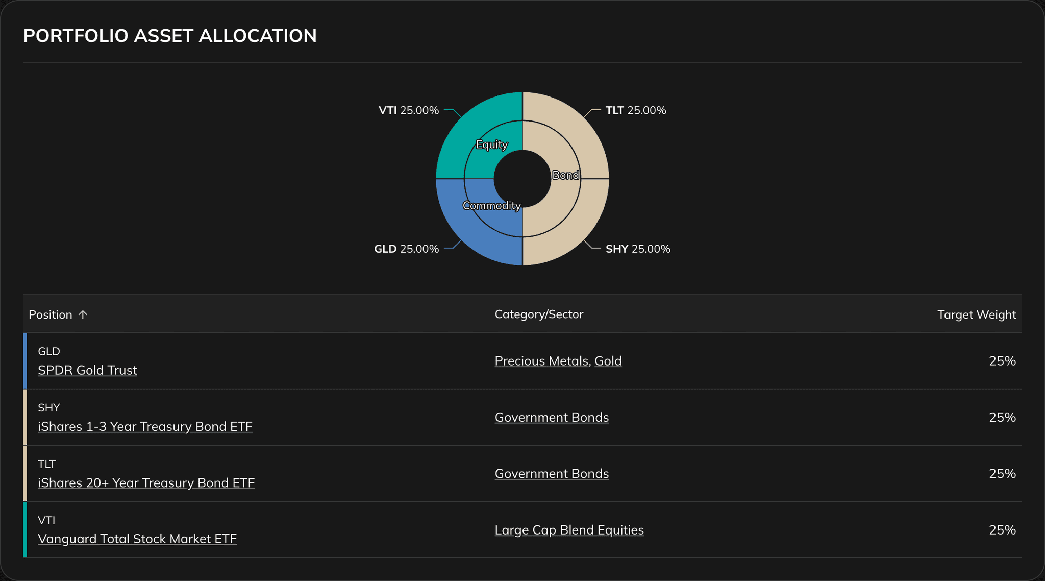 Portfolio Analysis page area with portfolio setup and allocation context