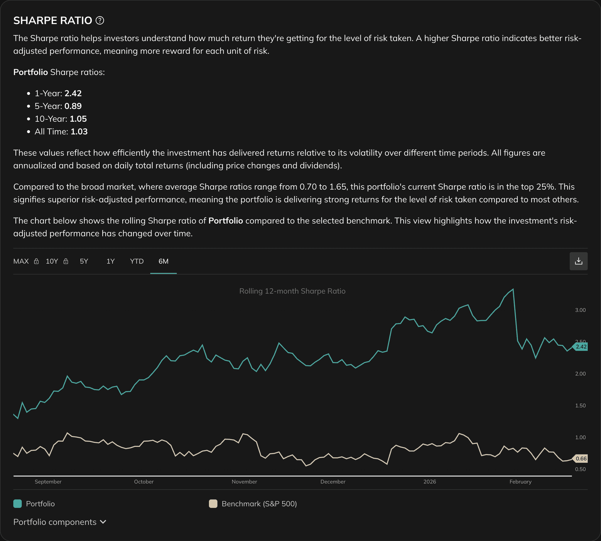 Portfolio Analysis sharpe ratio section with sharpe ratio and monthly return consistency