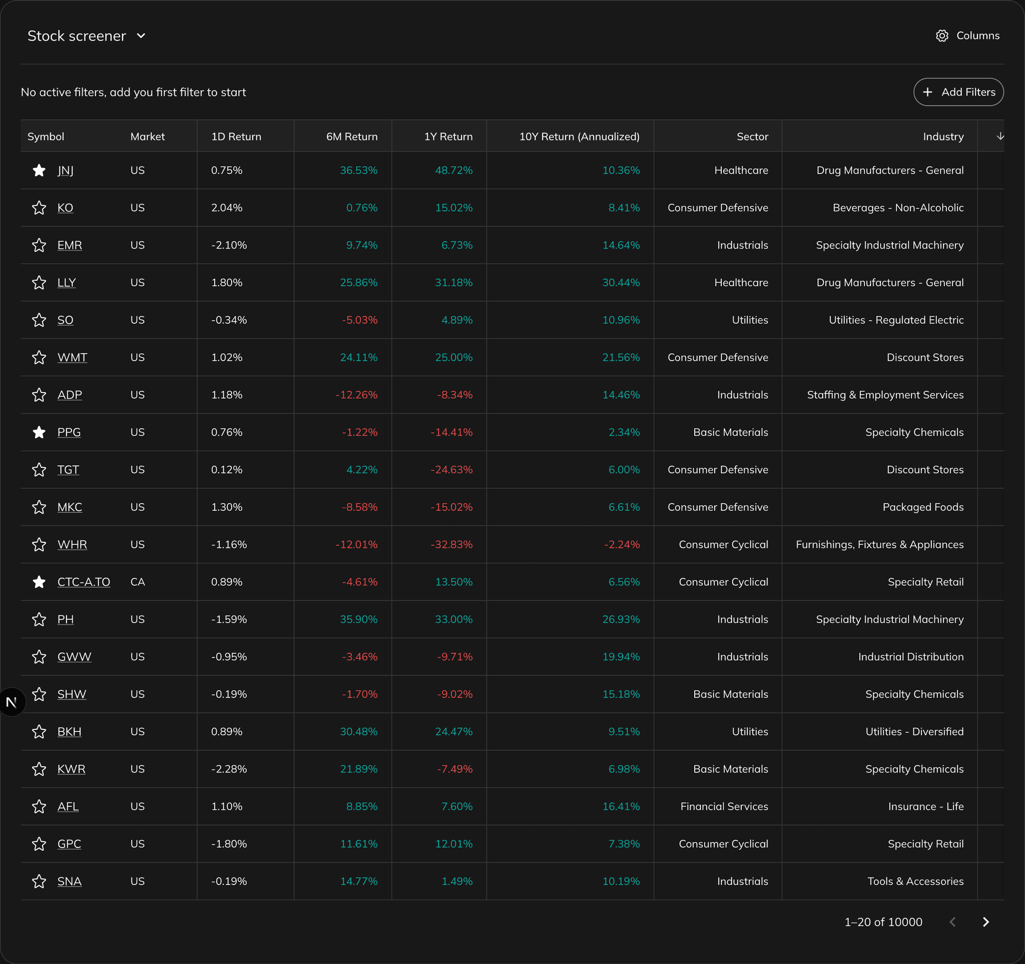 Screener results table showing symbols with columns for sector, return, drawdown, and risk metrics