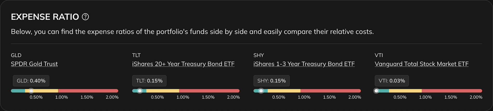 Stock Comparison expense ratio section with expense ratio comparison