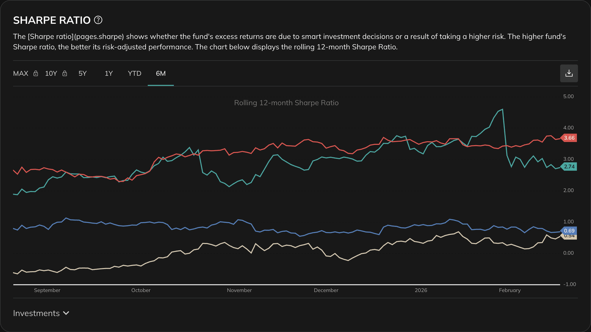 Stock Comparison sharpe ratio section with sharpe ratio and monthly return consistency