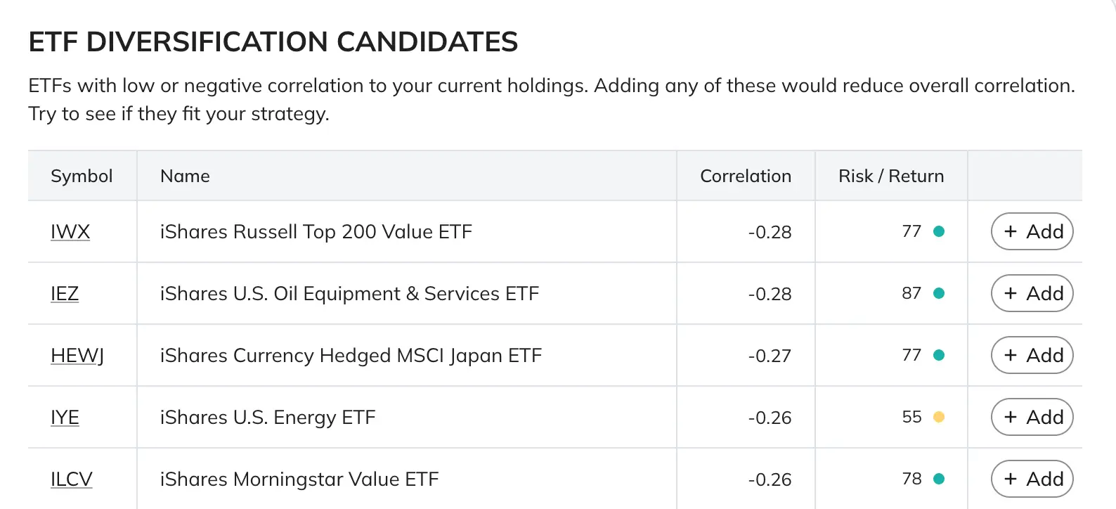 ETF suggestions list preview