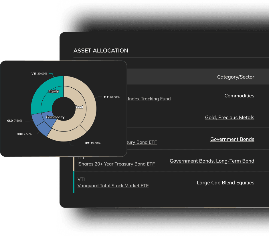 Get your best allocation