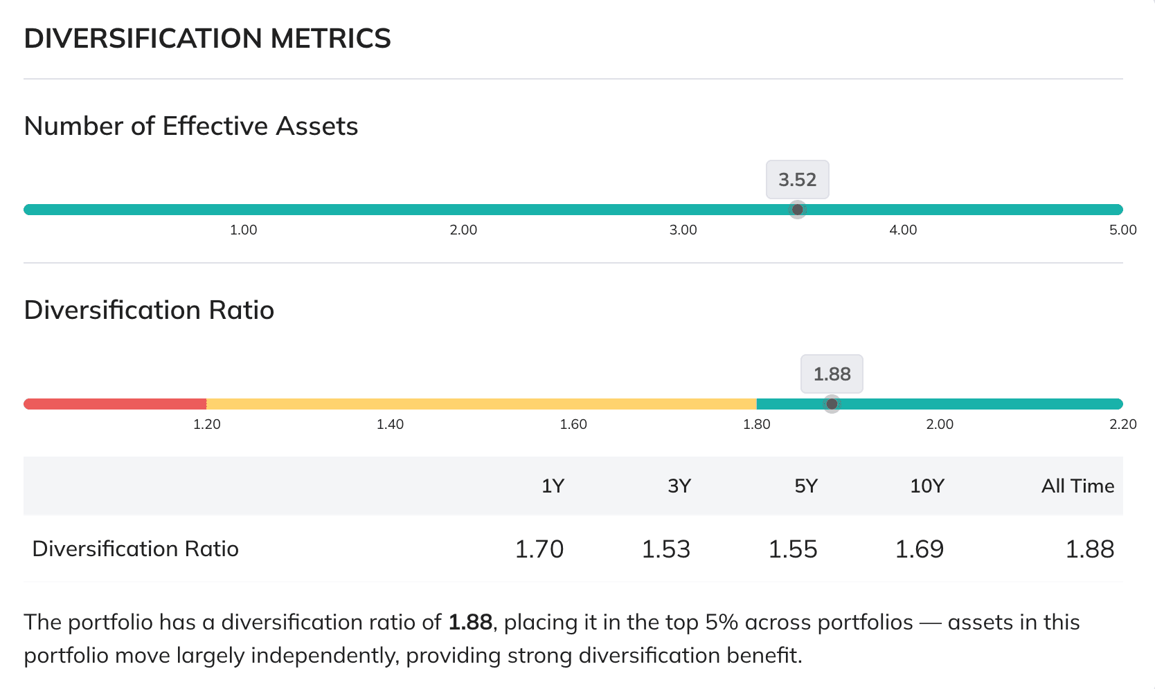 Diversification metrics preview