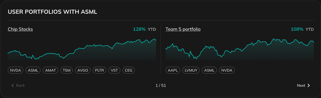 PortfoliosLab Financial Tools For Smart Investors PortfoliosLab